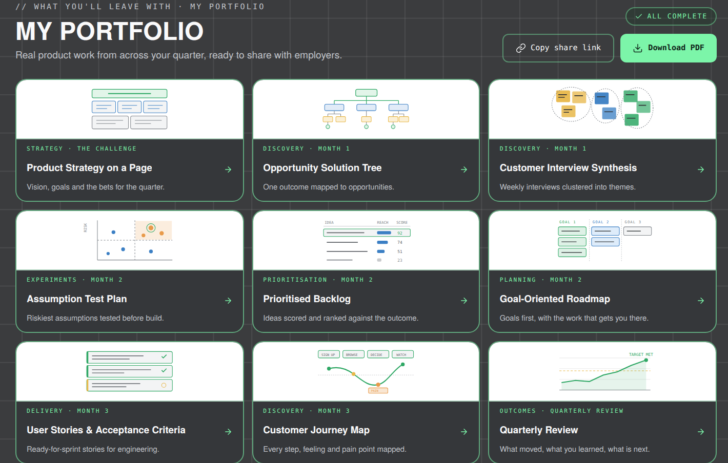 Learner portfolio of completed product artefacts
